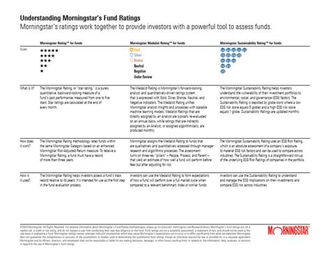 vwalx morningstar rating.